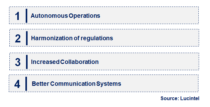 Emerging Trends in the Emergency Drone Market