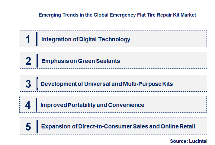 Emerging Trends in the Emergency Flat Tire Repair Kit Market