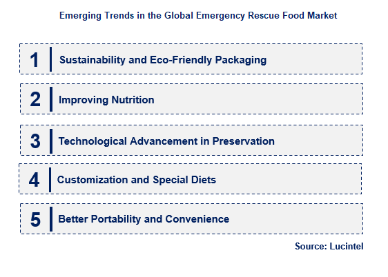 Emerging Trends in the Emergency Rescue Food Market