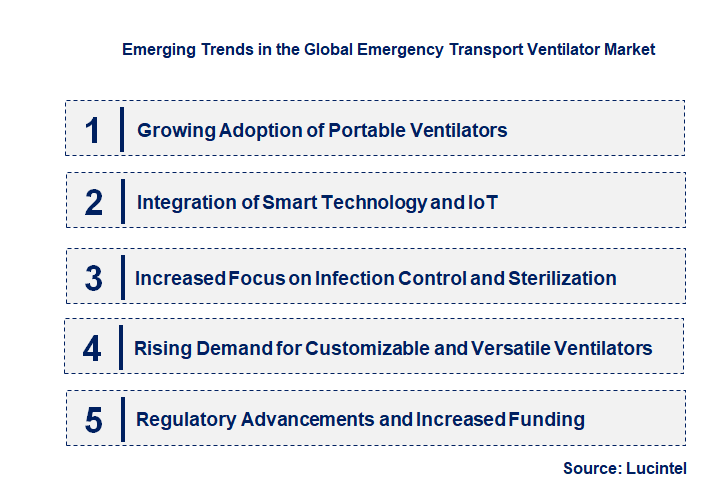 Emerging Trends in the Emergency Transport Ventilator Market