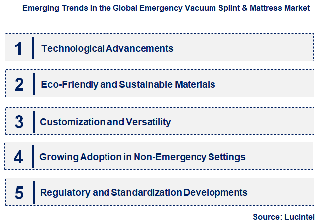 Emerging Trends in the Emergency Vacuum Splint & Mattress Market
