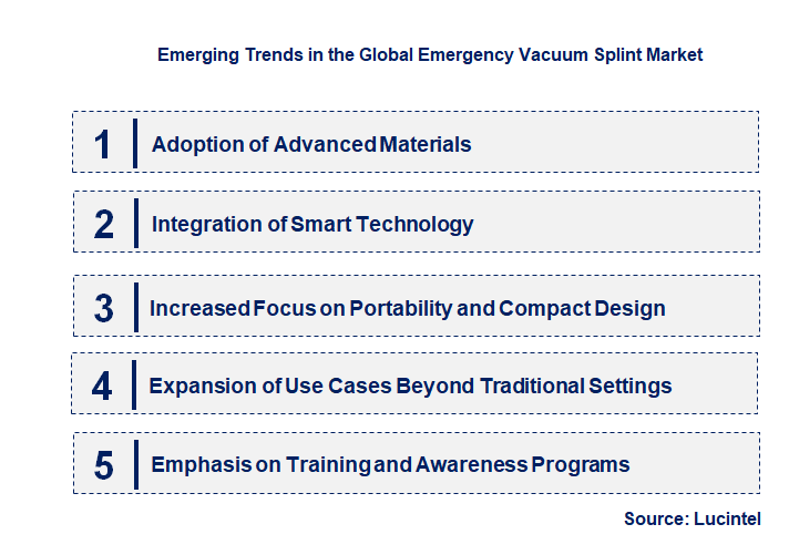 Emerging Trends in the Emergency Vacuum Splint Market