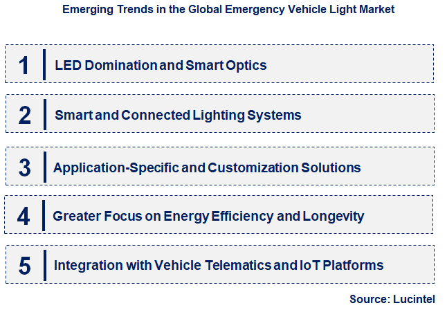 Emerging Trends in the Emergency Vehicle Light Market