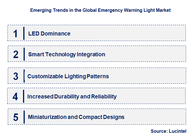 Emerging Trends in the Emergency Warning Light Market