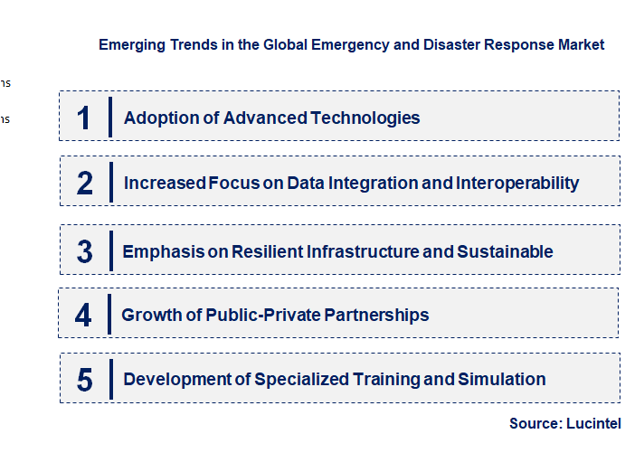 Emerging Trends in the Emergency and Disaster Response Market