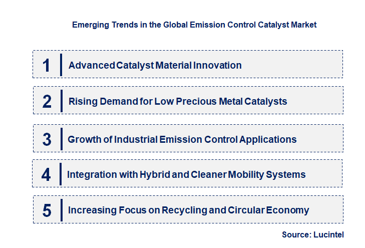 Emerging Trends in the Emission Control Catalyst Market