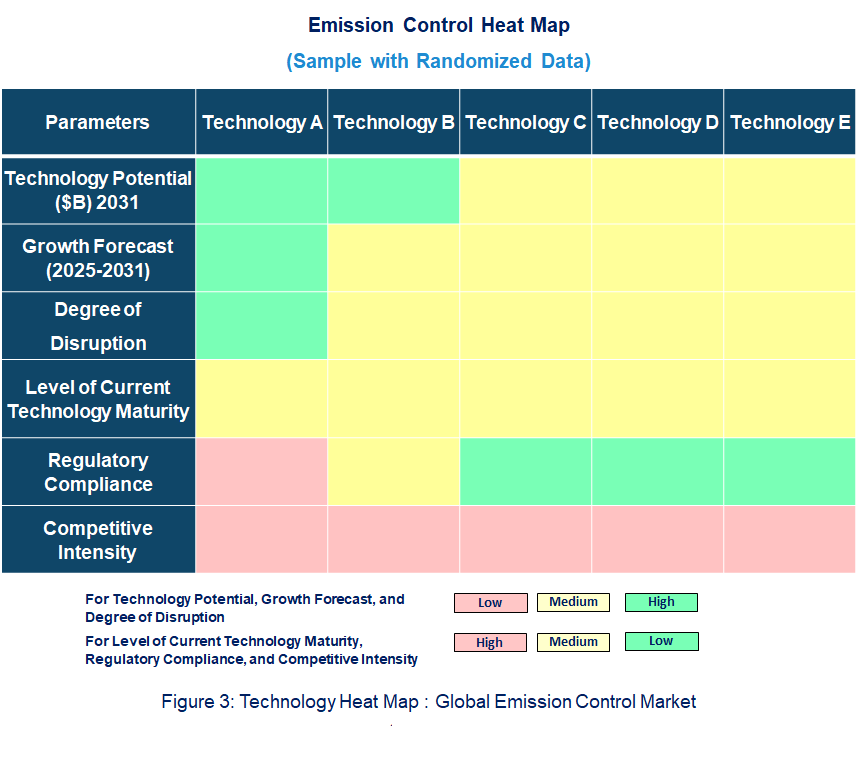  Emission Control Heat Map