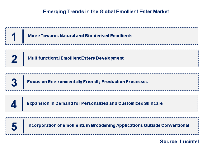 Emerging Trends in the emollient ester market
