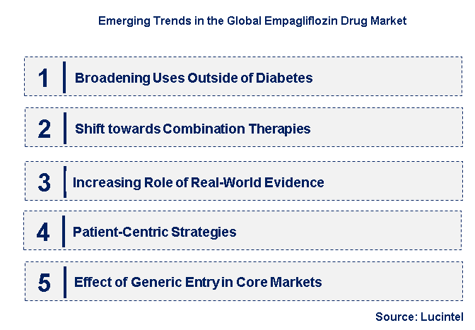 Emerging Trends in the Empagliflozin Drug Market