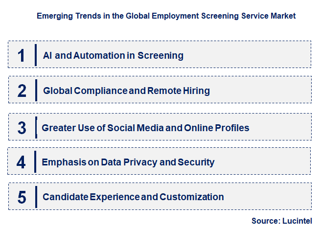 Emerging Trends in the Employment Screening Service Market