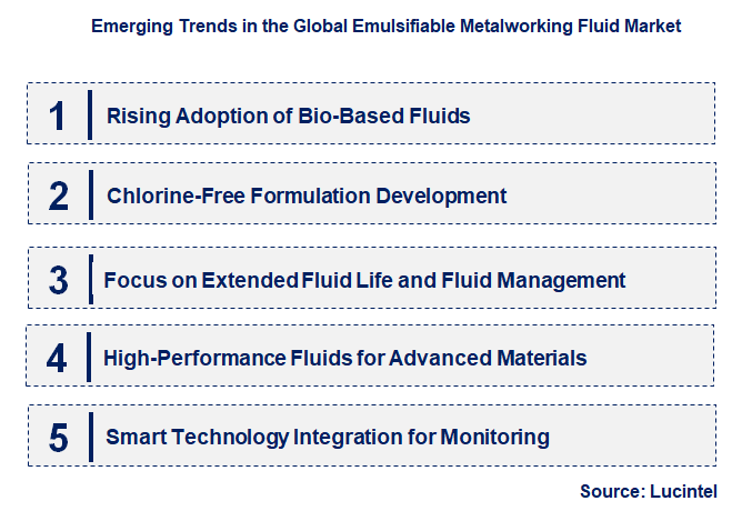 Emerging Trends in the Emulsifiable Metalworking Fluid Market