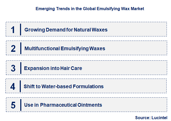 Emerging Trends in the Emulsifying Wax Market