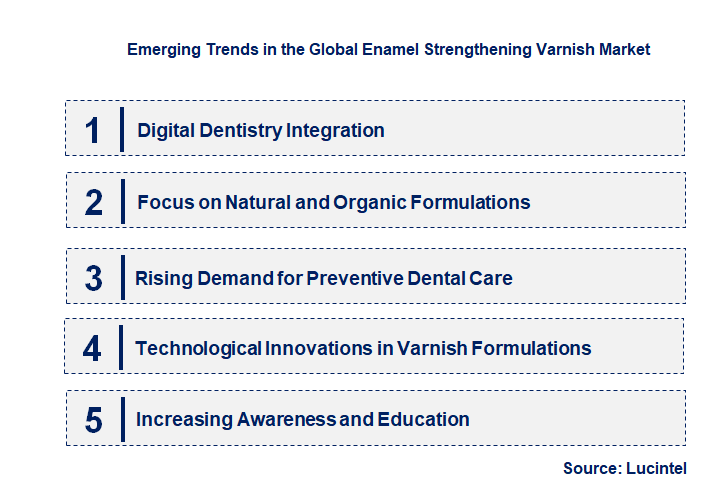 Emerging Trends in the Enamel Strengthening Varnish Market