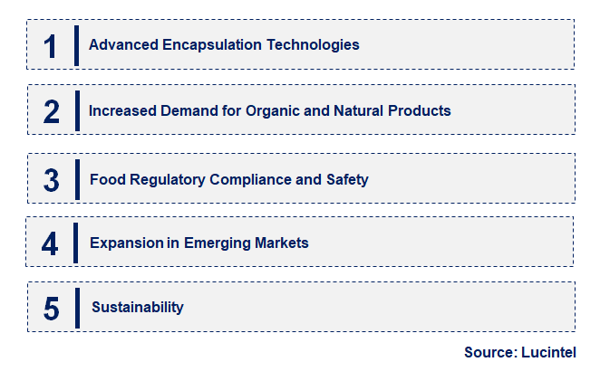 Emerging Trends in the Encapsulated Calcium Propionate Market