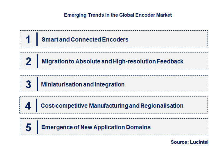 Emerging Trends in the Encoder Market