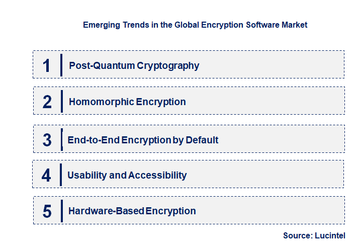 Emerging Trends in the Encryption Software Market