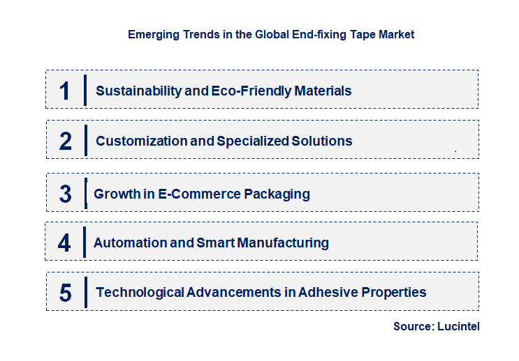 Emerging Trends in the End-Fixing Tape Market
