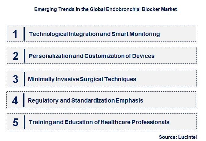Emerging Trends in the Endobronchial Blocker Market
