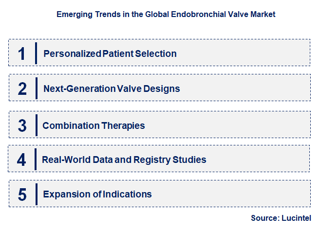 Emerging Trends in the Endobronchial Valve Market