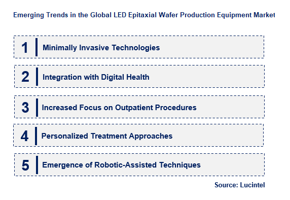Emerging Trends in the Endometrial Ablation Devices Market