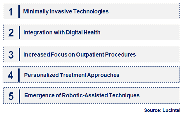 Emerging Trends in the Endometrial Ablation Devices Market