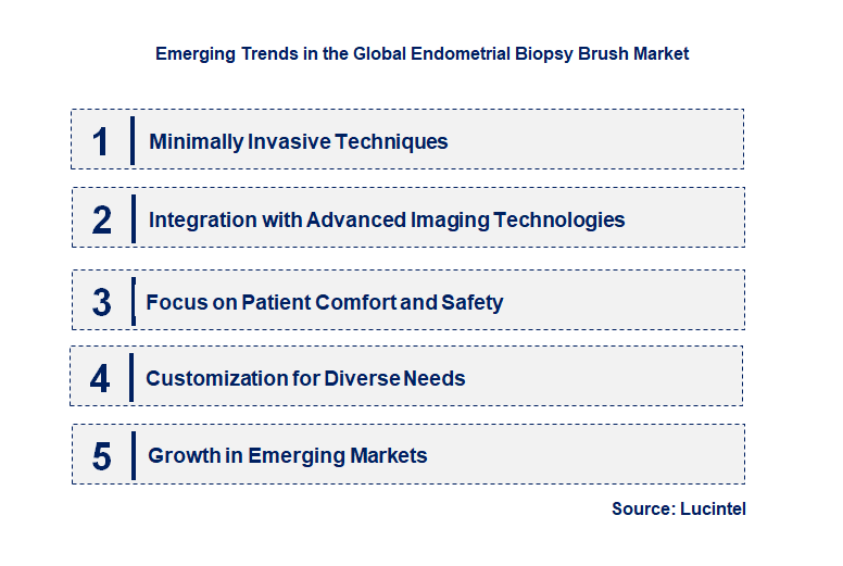 Emerging Trends in the Endometrial Biopsy Brush Market