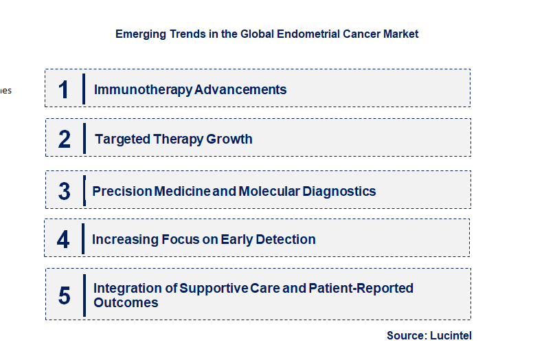 Emerging Trends in the Endometrial Cancer Market