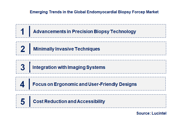 Emerging Trends in the Endomyocardial Biopsy Forcep Market
