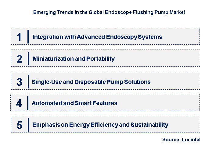 Emerging Trends in the Endoscope Flushing Pump Market