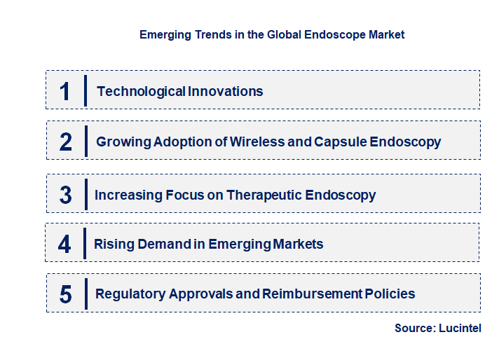 Emerging Trends in the Endoscope Market