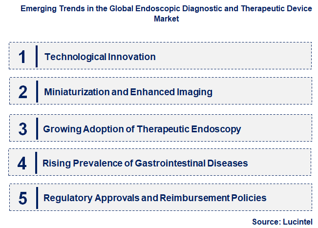Emerging Trends in the Endoscopic Diagnostic and Therapeutic Device Market