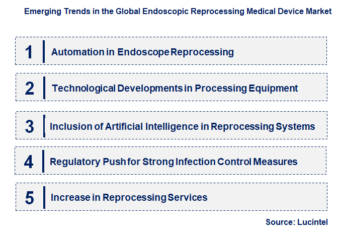 Emerging Trends in the Endoscopic Reprocessing Medical Device Market