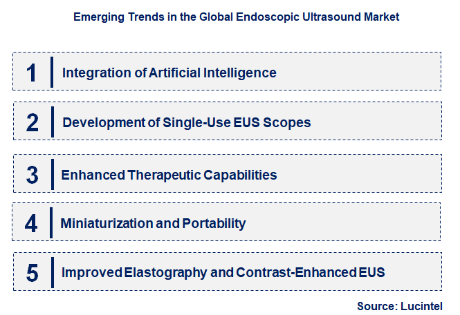 Emerging Trends in the Endoscopic Ultrasound Market