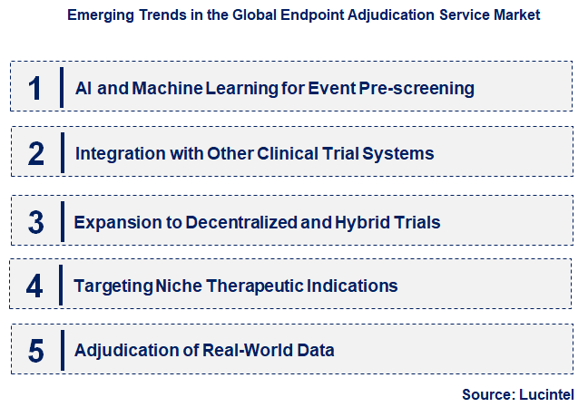 Emerging Trends in the Endpoint Adjudication Service Market