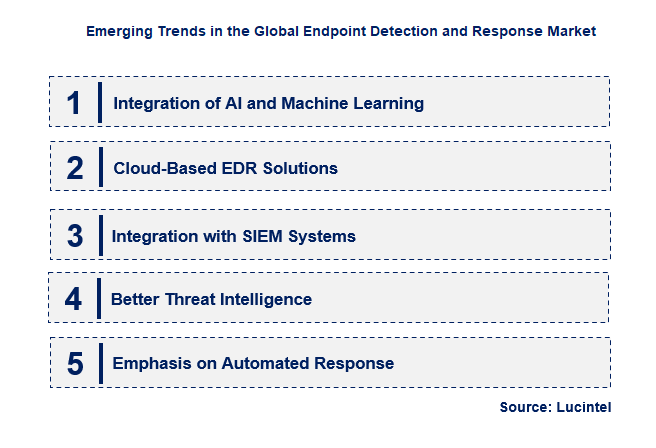 Emerging Trends in the Endpoint Detection and Response Market