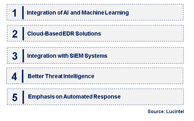 Emerging Trends in the Endpoint Detection and Response Market