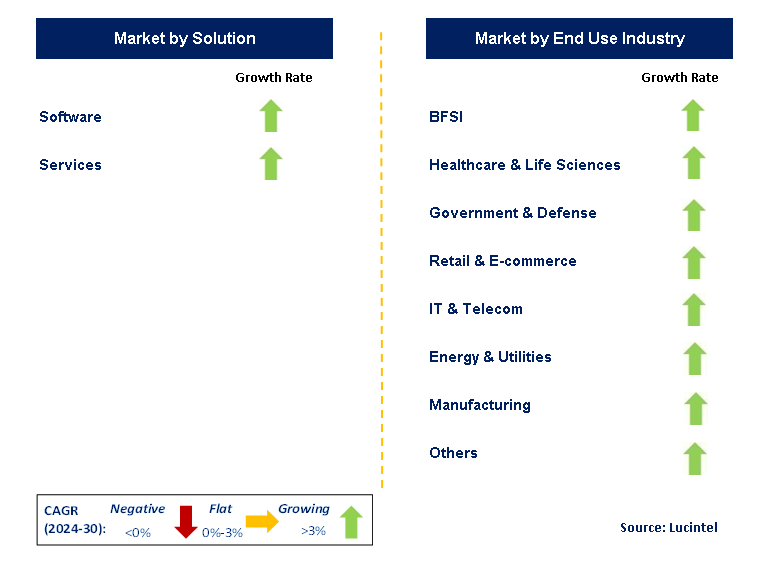 Endpoint Detection and Response by Segment