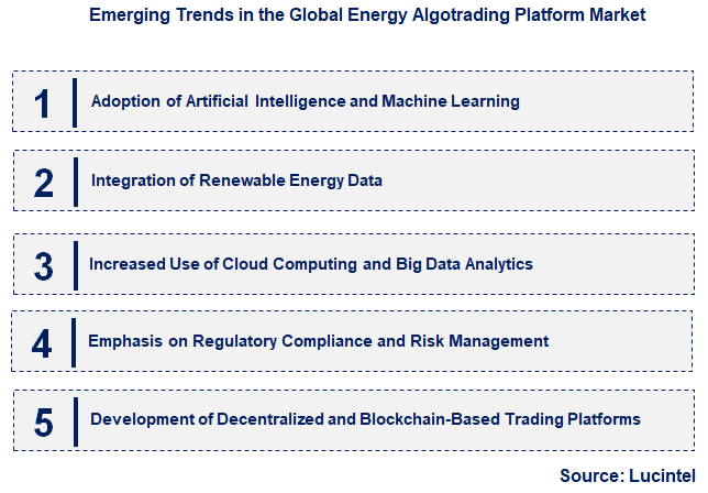 Emerging Trends in the Energy Algotrading Platform Market