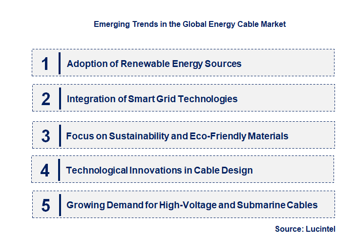 Emerging Trends in the Energy Cable Market