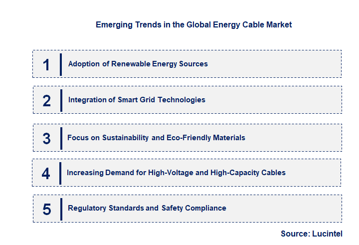 Emerging Trends in the Energy Cable Market