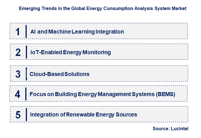 Emerging Trends in the Energy Consumption Analysis System Market
