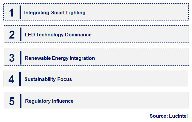 Emerging Trends in the Energy Efficient Warehouse Lighting Market