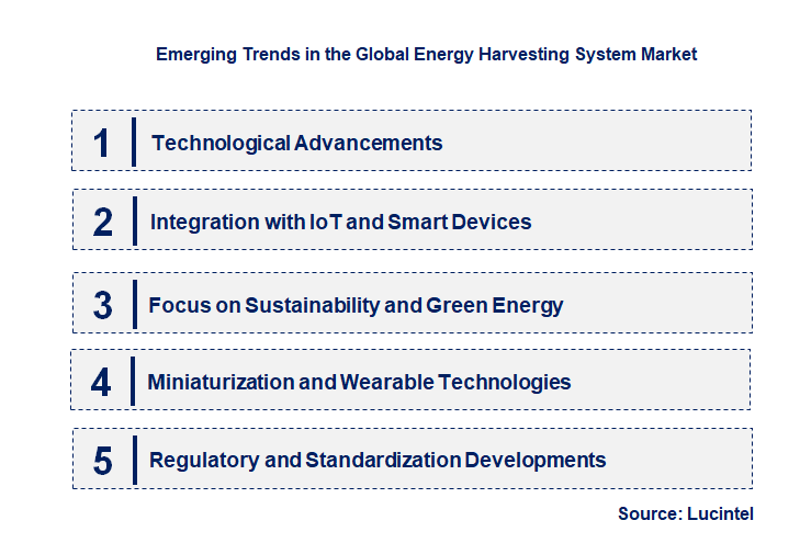Emerging Trends in the Energy Harvesting System Market