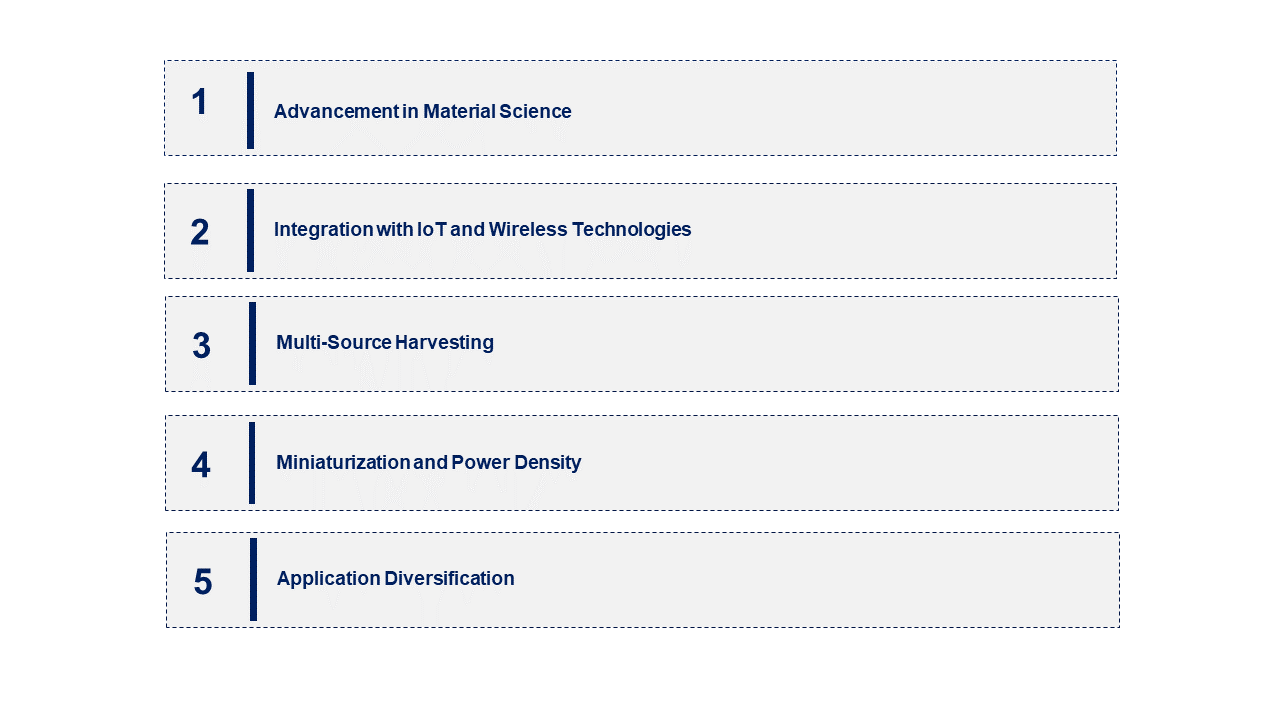 Energy Harvesting System Market Emerging Trend