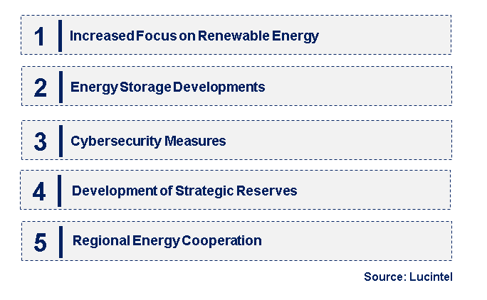 Emerging Trends in the Energy Security Market