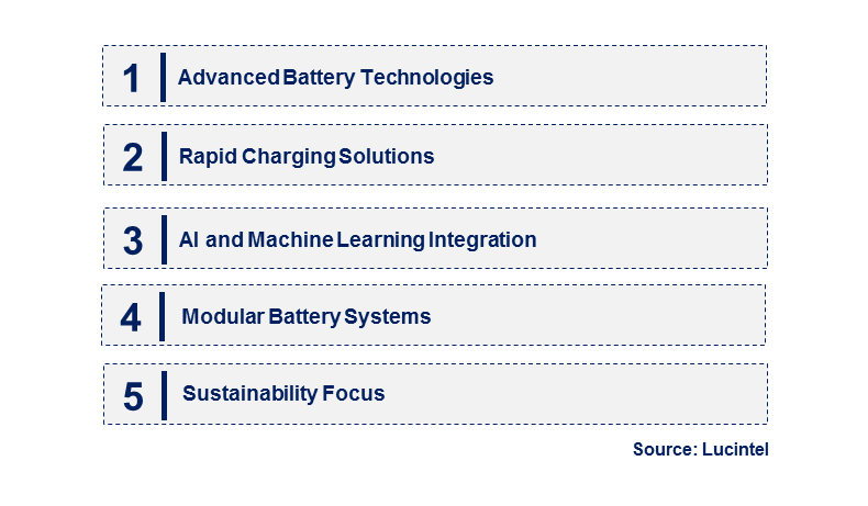 Emerging Trends in the Energy Storage for Drone Market