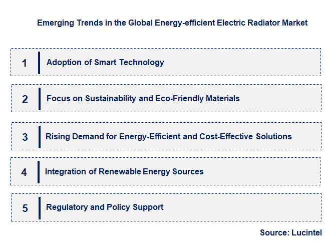 Emerging Trends in the Energy-efficient Electric Radiator Market Emerging Trends in the Energy-efficient Electric Radiator Market