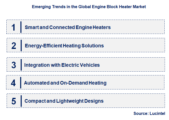 Emerging Trends in the Engine Block Heater Market