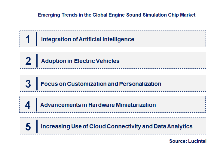Emerging Trends in the Engine Sound Simulation Chip Market