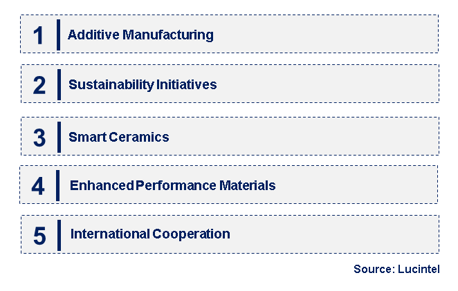 Emerging Trends in the Engineered Ceramic Market